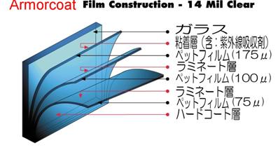 アーマーコート防犯・防爆フィルムの構造