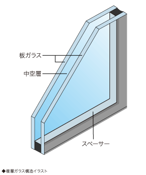 ペアガラス