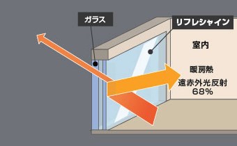 冬の断熱効果